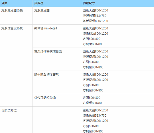 淘宝引力魔方视频尺寸多少？引力魔方怎么玩？淘宝引力魔方怎么玩